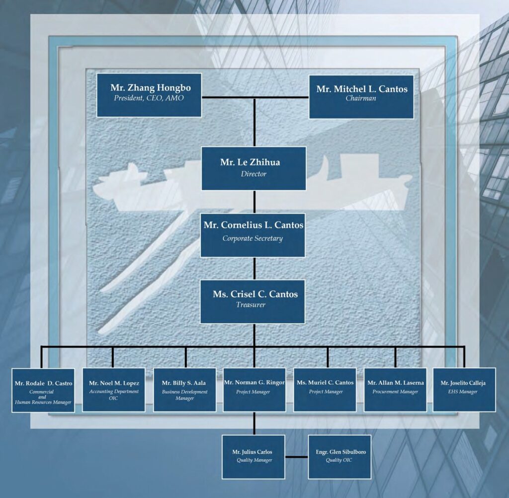 organizational chart