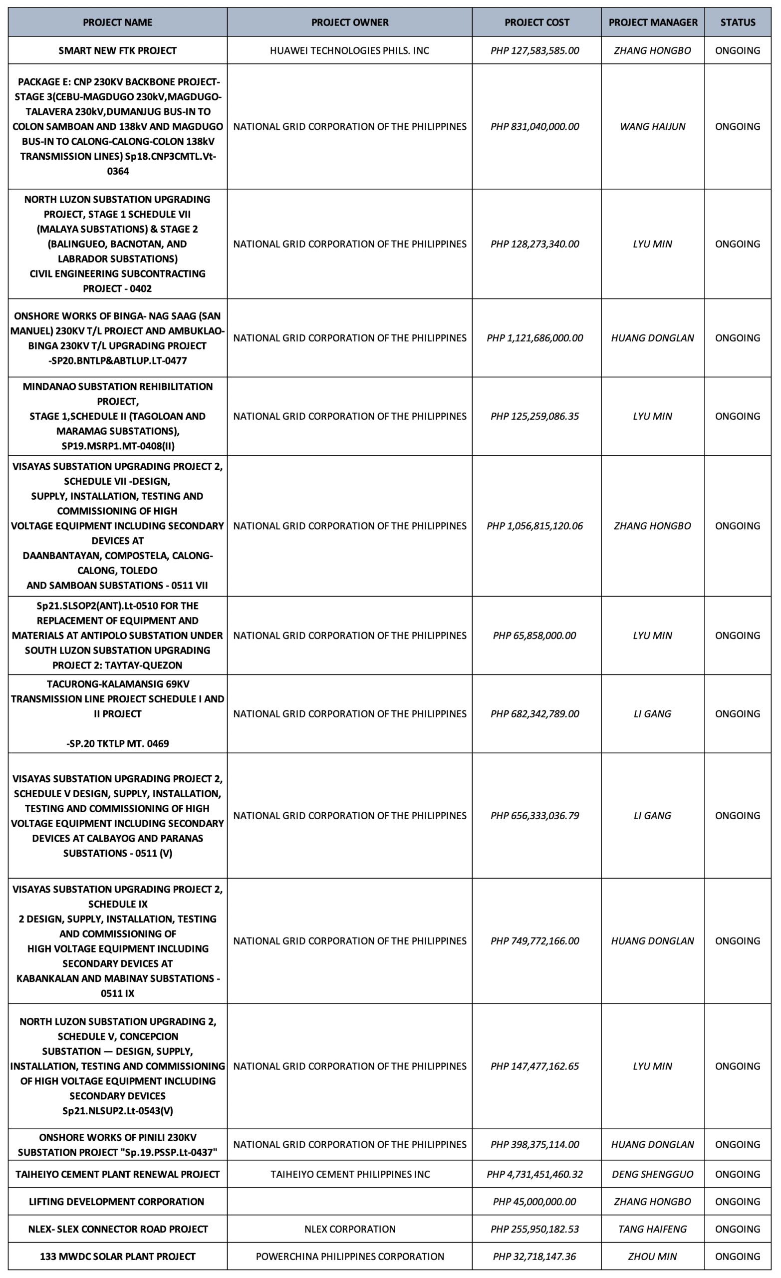 ongoing 1 scaled (1)